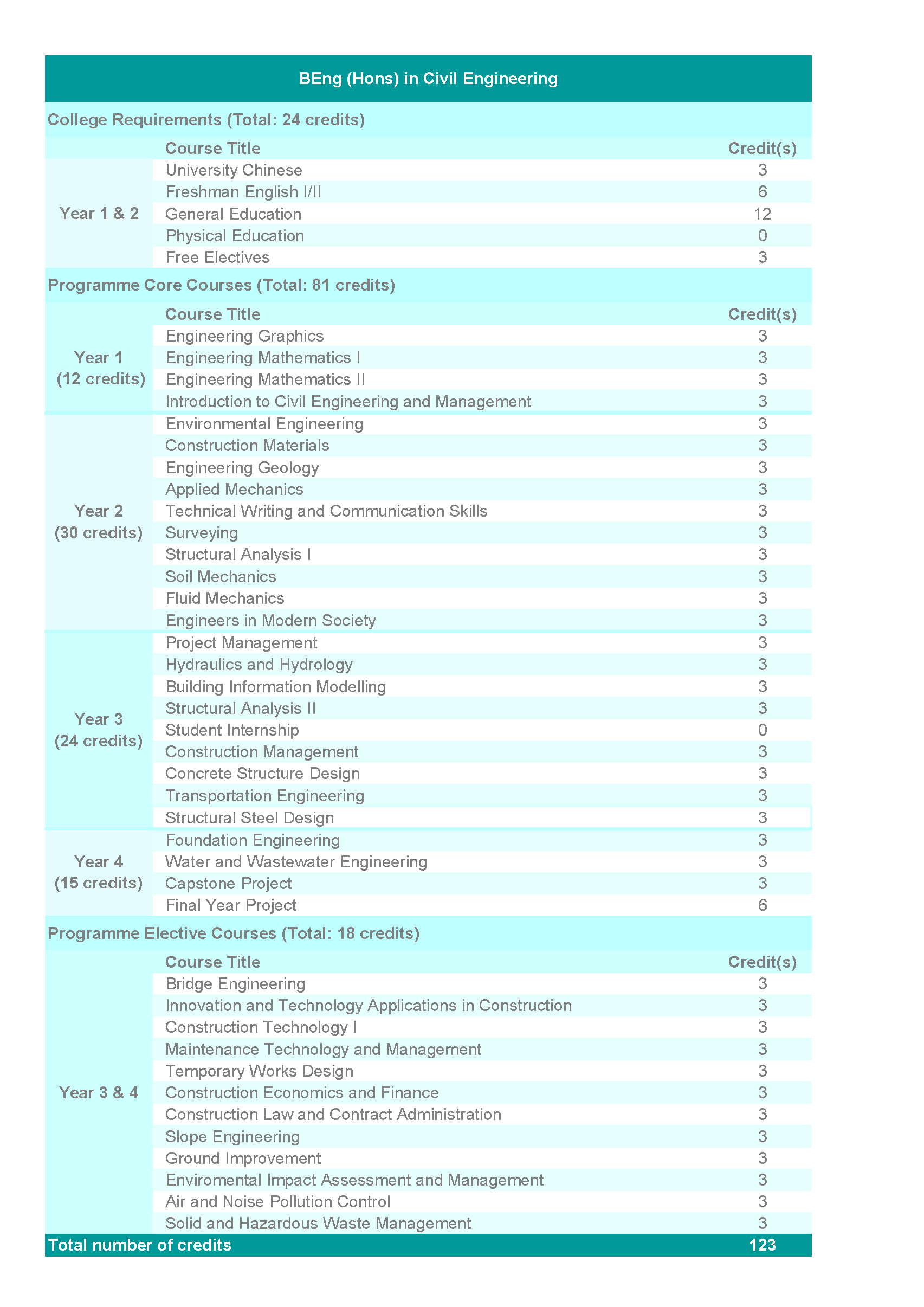 business plan titles for civil engineering